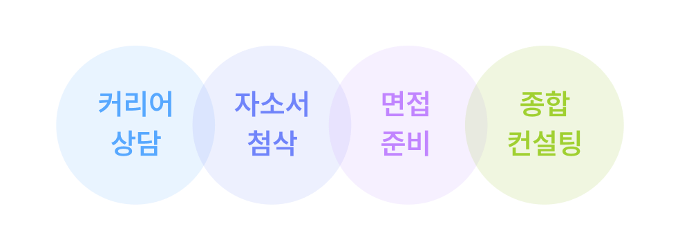 전략적 준비부터 실전 도움까지